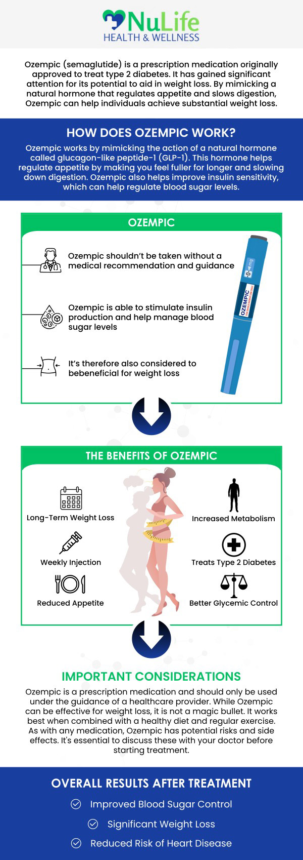 At NuLife Health & Wellness, we offer a comprehensive approach to weight management, including GLP-1 medications like Ozempic. While GLP-1 is a class of medication, Ozempic is a specific brand used primarily for weight loss. Our team of specialists at NuLife Health & Wellness works closely with you to determine the best treatment plan based on your health needs and goals. We ensure that you receive personalized care and support throughout your journey to better health. For more information, contact us or book an appointment online. We are conveniently located at 302 N 168th St. Unit 208 Omaha NE, 68118. At NuLife Health & Wellness, we offer a comprehensive approach to weight management, including GLP-1 medications like Ozempic. While GLP-1 is a class of medication, Ozempic is a specific brand used primarily for weight loss. Our team of specialists at NuLife Health & Wellness works closely with you to determine the best treatment plan based on your health needs and goals. We ensure that you receive personalized care and support throughout your journey to better health. For more information, contact us or book an appointment online. We are conveniently located at 302 N 168th St. Unit 208 Omaha NE, 68118.