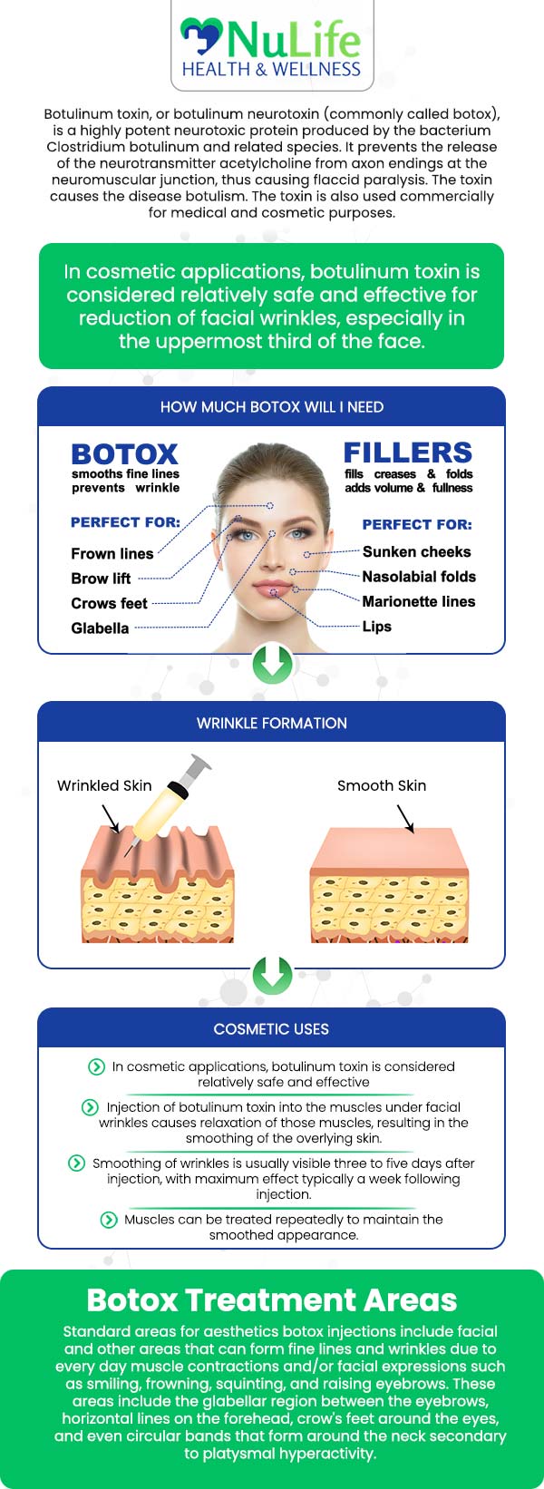 At NuLife Health & Wellness, achieving youthful skin and reducing fine lines & wrinkles is made simple with Botox, expertly administered by Danielle Rischling, DNP. Danielle guides you through the process, helping you understand how Botox precisely targets specific muscles to smooth out wrinkles, restoring a refreshed and more youthful appearance. For more information, contact us or book an appointment online. We are conveniently located at 302 N 168th St. Unit 208, Omaha, NE, 68118. At NuLife Health & Wellness, achieving youthful skin and reducing fine lines & wrinkles is made simple with Botox, expertly administered by Danielle Rischling, DNP. Danielle guides you through the process, helping you understand how Botox precisely targets specific muscles to smooth out wrinkles, restoring a refreshed and more youthful appearance. For more information, contact us or book an appointment online. We are conveniently located at 302 N 168th St. Unit 208, Omaha, NE, 68118.