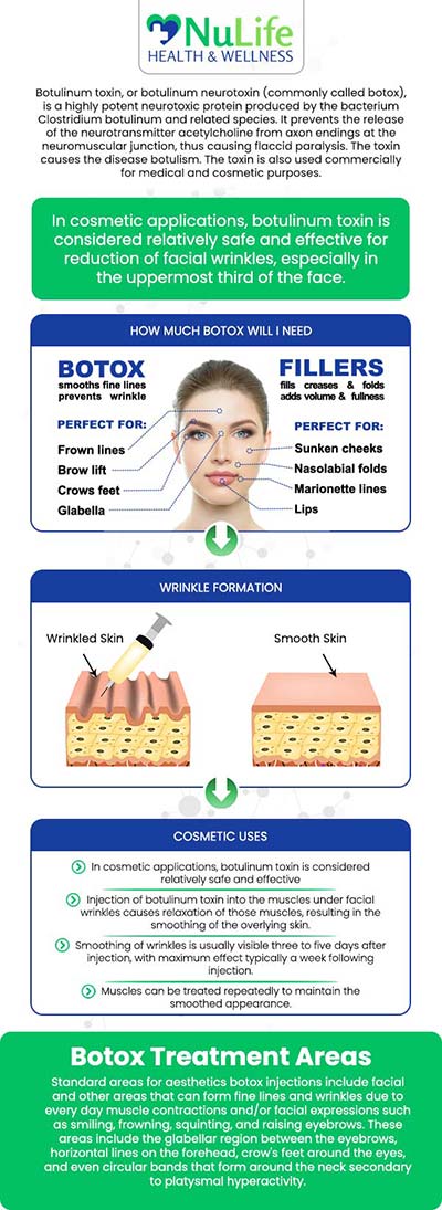 At NuLife Health & Wellness, achieving youthful skin and reducing fine lines & wrinkles is made simple with Botox, expertly administered by Danielle Rischling, DNP. Danielle guides you through the process, helping you understand how Botox precisely targets specific muscles to smooth out wrinkles, restoring a refreshed and more youthful appearance. For more information, contact us or book an appointment online. We are conveniently located at 302 N 168th St. Unit 208, Omaha, NE, 68118. At NuLife Health & Wellness, achieving youthful skin and reducing fine lines & wrinkles is made simple with Botox, expertly administered by Danielle Rischling, DNP. Danielle guides you through the process, helping you understand how Botox precisely targets specific muscles to smooth out wrinkles, restoring a refreshed and more youthful appearance. For more information, contact us or book an appointment online. We are conveniently located at 302 N 168th St. Unit 208, Omaha, NE, 68118.