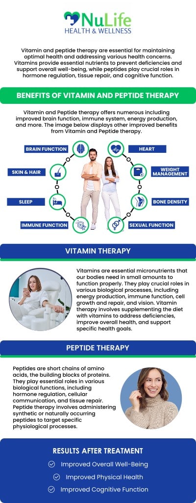 At NuLife Health & Wellness, Danielle Rischling, DNP, specializes in peptide therapy as a cornerstone of her anti-aging solutions. Our approach is to tailor treatments to each patient's unique needs, using diagnostic tests to evaluate hormone levels and other biomarkers. For more information, contact us or book an appointment online. We are conveniently located at 302 N 168th St. Unit 208 Omaha NE, 68118. At NuLife Health & Wellness, Danielle Rischling, DNP, specializes in peptide therapy as a cornerstone of her anti-aging solutions. Our approach is to tailor treatments to each patient's unique needs, using diagnostic tests to evaluate hormone levels and other biomarkers. For more information, contact us or book an appointment online. We are conveniently located at 302 N 168th St. Unit 208 Omaha NE, 68118.