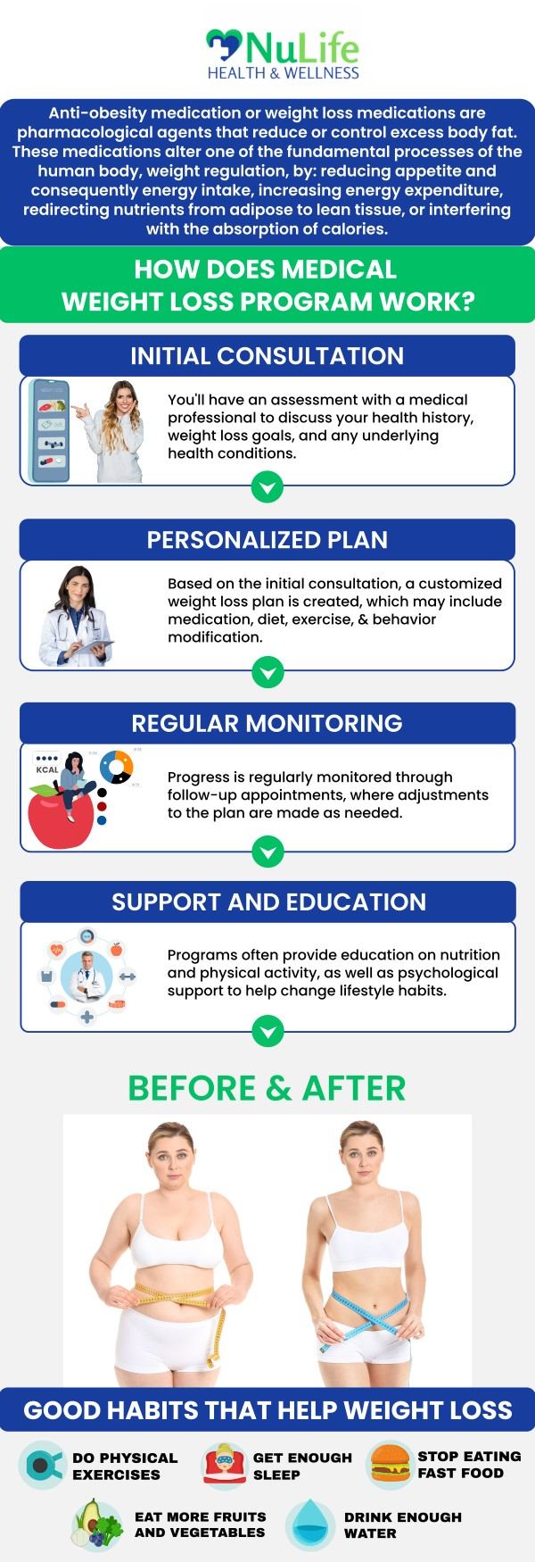 At Nulife Health & Wellness, we provide medical weight loss programs that are personalized to help you achieve your health goals. The average cost of medical weight loss treatments typically ranges from $200 to $1,500, depending on the program's duration and the specific treatment. Danielle Rischling, DNP, APRN, FNP-C, works closely with each patient to design a tailored plan that focuses on long-term weight management and overall wellness. For more information, contact us or book an appointment online. We are conveniently located at 302 N 168th St. Unit 208 Omaha NE, 68118. At Nulife Health & Wellness, we provide medical weight loss programs that are personalized to help you achieve your health goals. The average cost of medical weight loss treatments typically ranges from $200 to $1,500, depending on the program's duration and the specific treatment. Danielle Rischling, DNP, APRN, FNP-C, works closely with each patient to design a tailored plan that focuses on long-term weight management and overall wellness. For more information, contact us or book an appointment online. We are conveniently located at 302 N 168th St. Unit 208 Omaha NE, 68118.