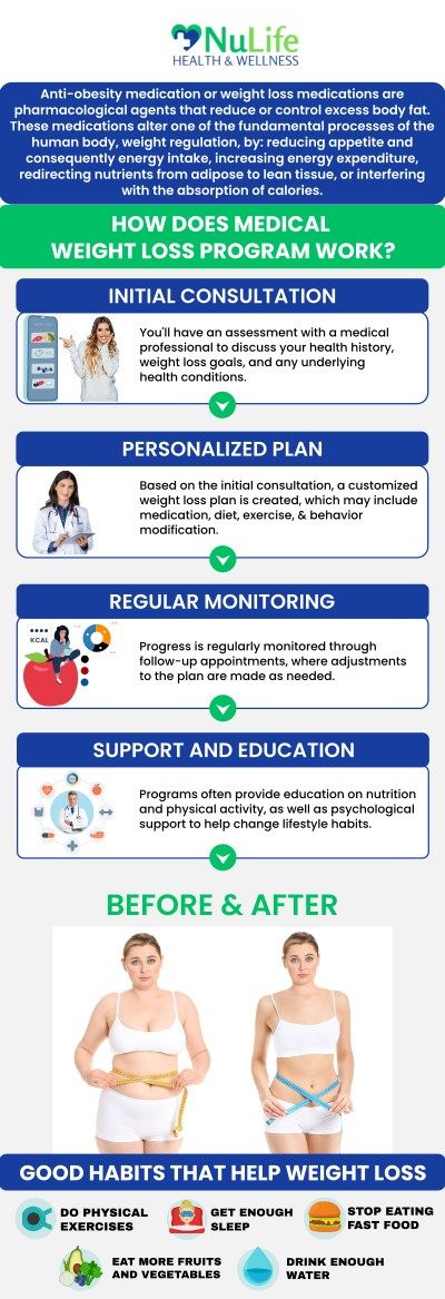At Nulife Health & Wellness, we provide medical weight loss programs that are personalized to help you achieve your health goals. The average cost of medical weight loss treatments typically ranges from $200 to $1,500, depending on the program's duration and the specific treatment. Danielle Rischling, DNP, APRN, FNP-C, works closely with each patient to design a tailored plan that focuses on long-term weight management and overall wellness. For more information, contact us or book an appointment online. We are conveniently located at 302 N 168th St. Unit 208 Omaha NE, 68118. At Nulife Health & Wellness, we provide medical weight loss programs that are personalized to help you achieve your health goals. The average cost of medical weight loss treatments typically ranges from $200 to $1,500, depending on the program's duration and the specific treatment. Danielle Rischling, DNP, APRN, FNP-C, works closely with each patient to design a tailored plan that focuses on long-term weight management and overall wellness. For more information, contact us or book an appointment online. We are conveniently located at 302 N 168th St. Unit 208 Omaha NE, 68118.
